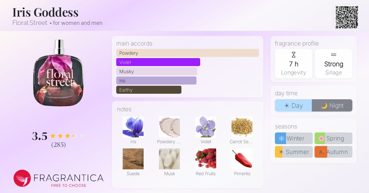 Fragrance card