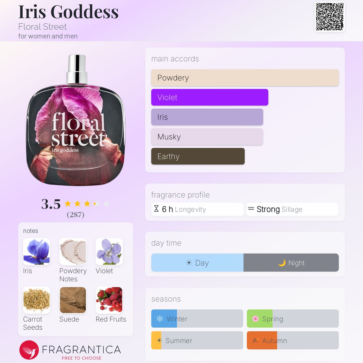 Profile card