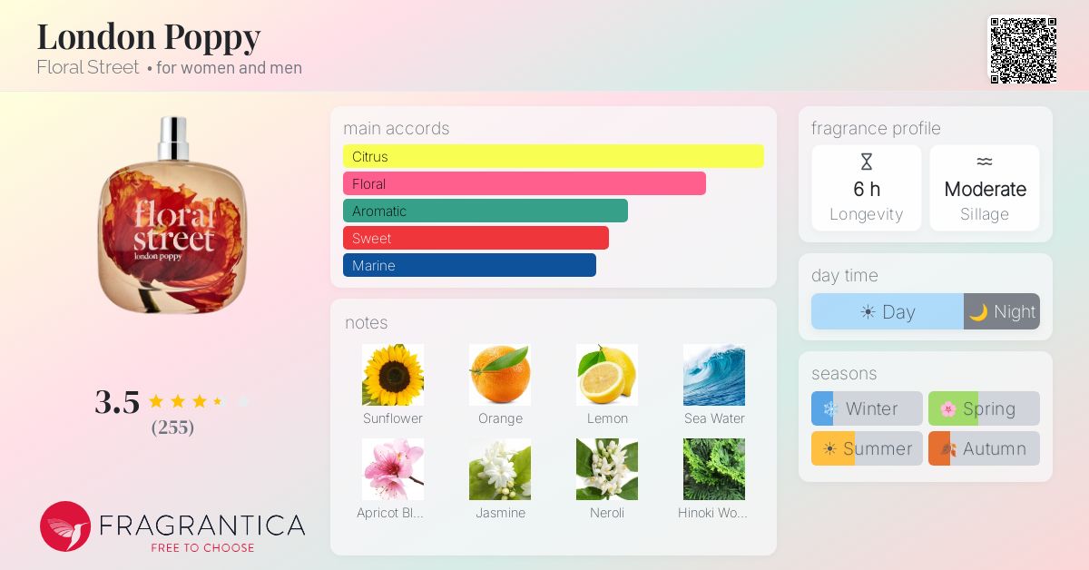 Fragrance card