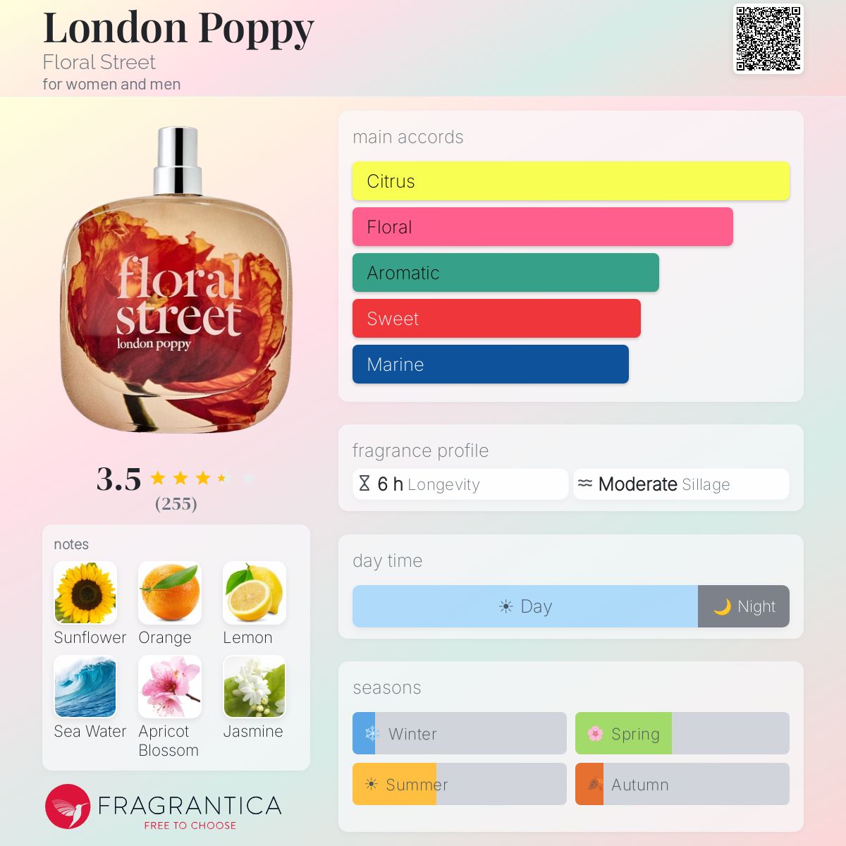 Profile card