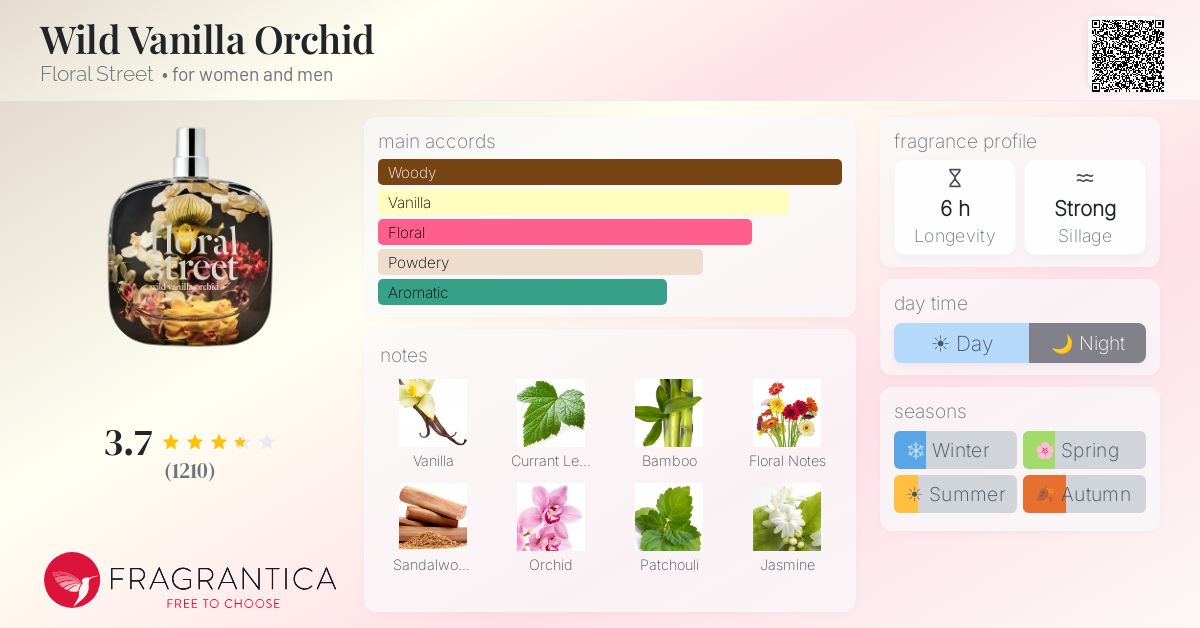 Ficha de la fragancia