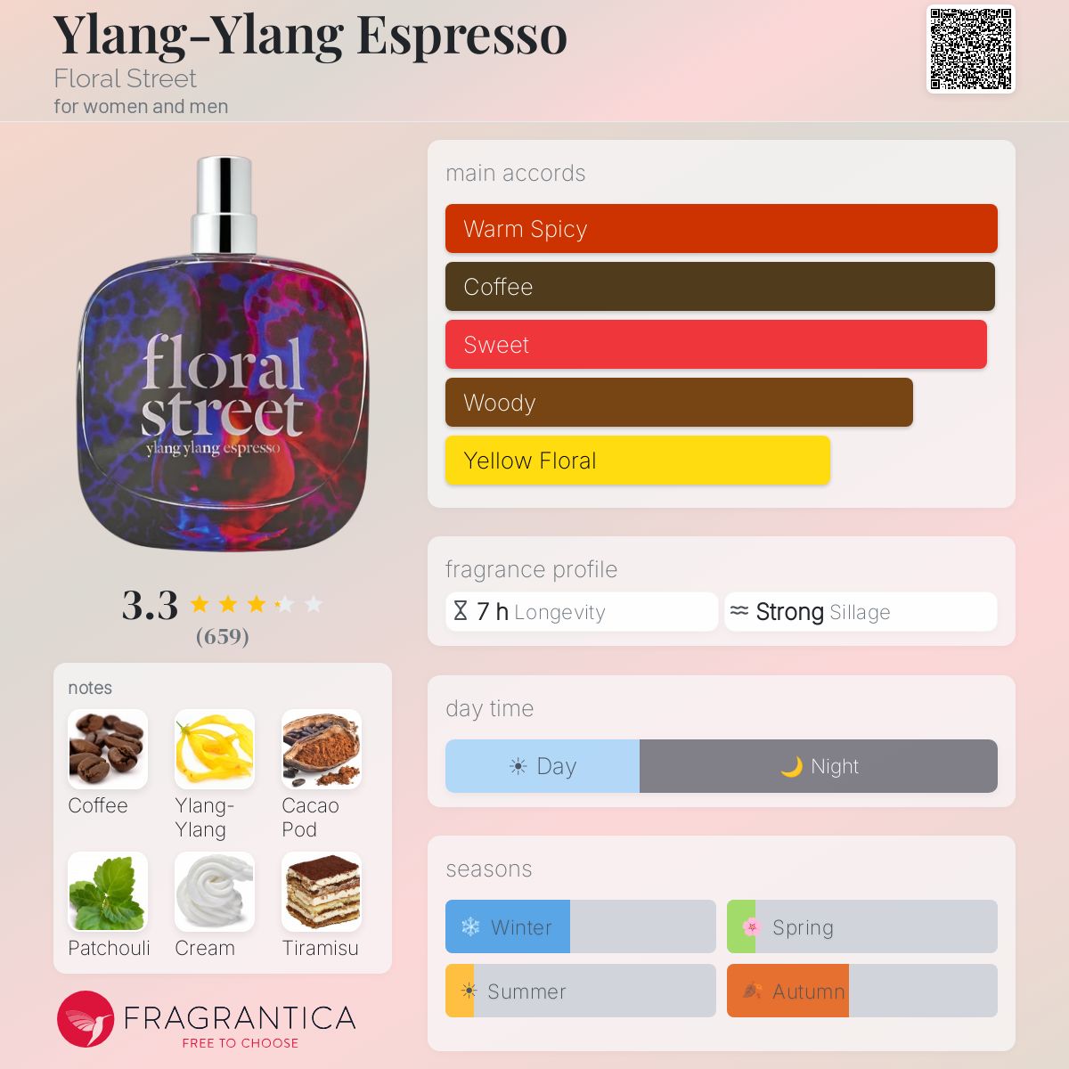 Profile card