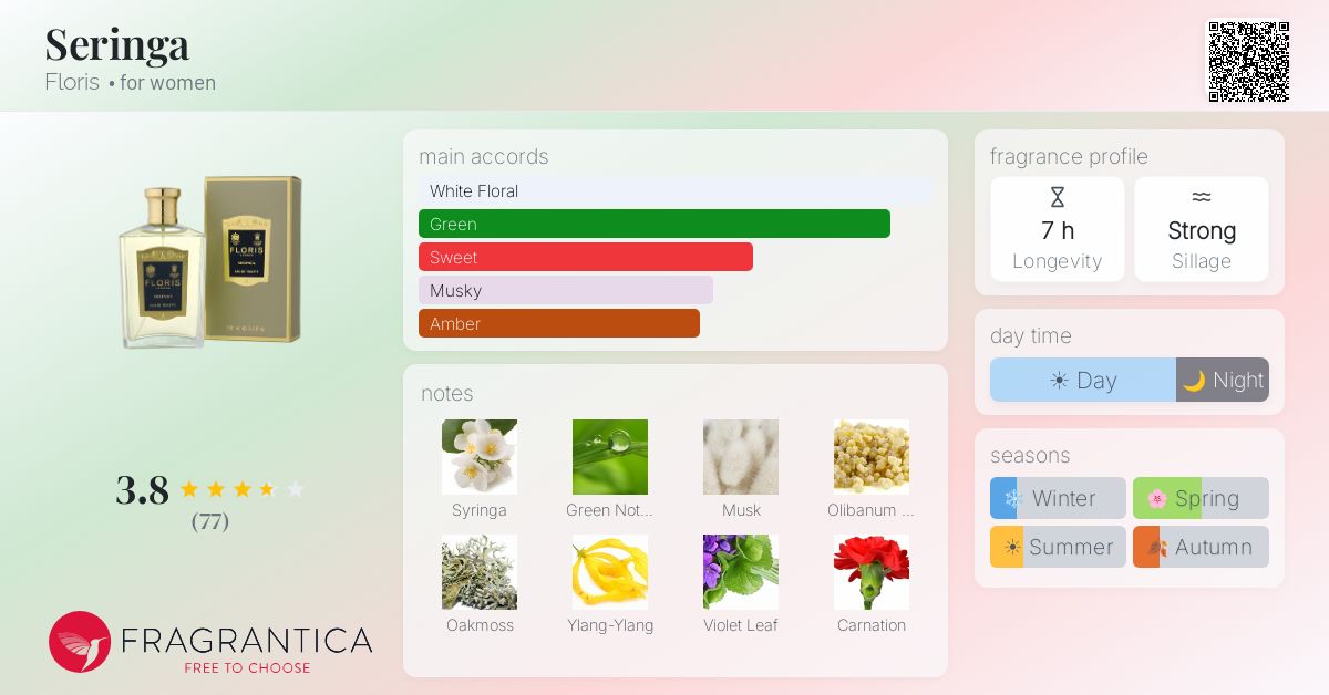 Fragrance card