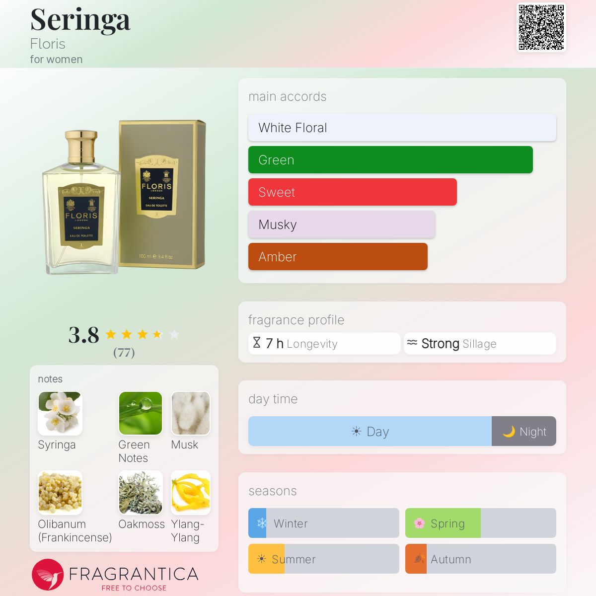 Profile card