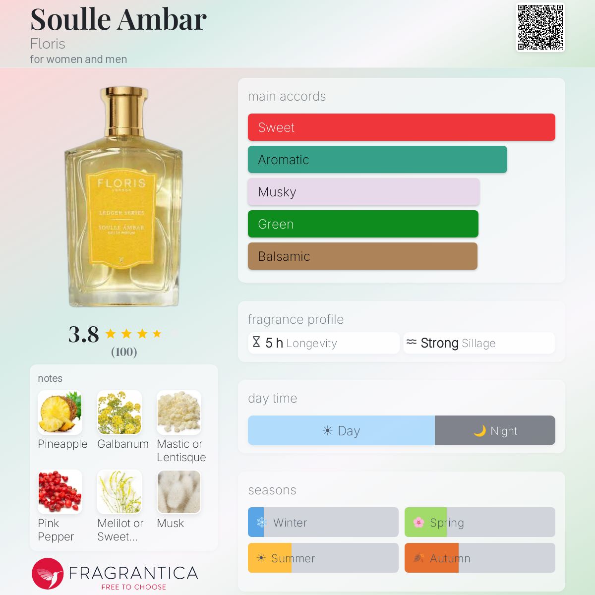 Profile card