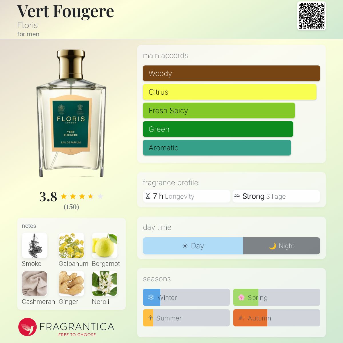 Profile card