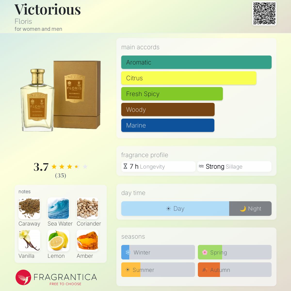 Profile card