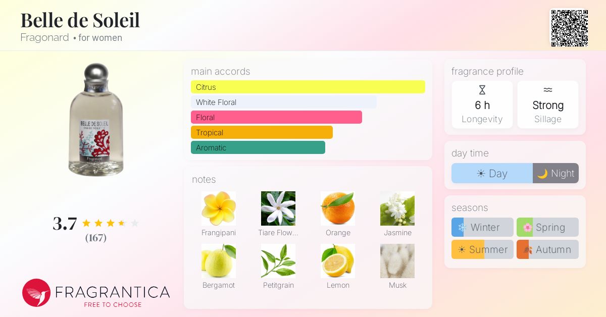 Fragrance card