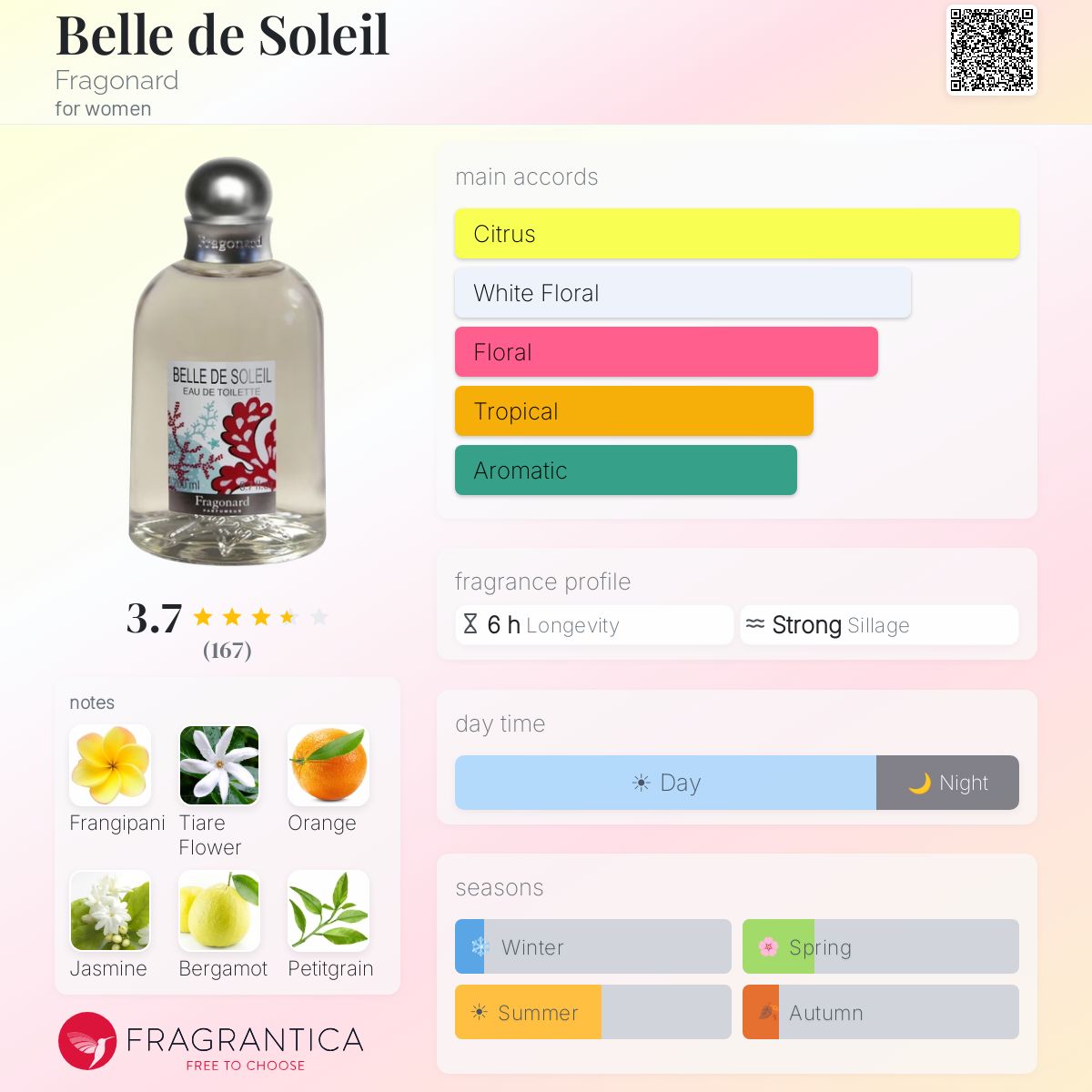 Profile card