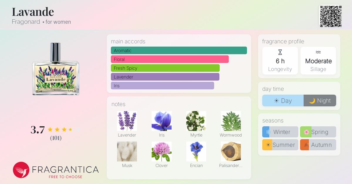 Fragrance card