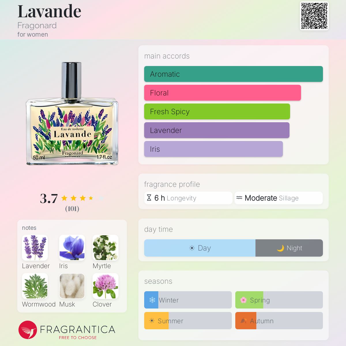 Profile card