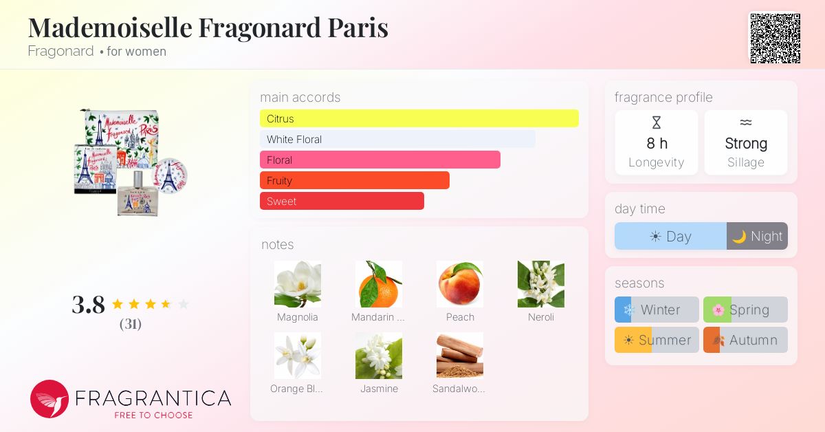 Fragrance card