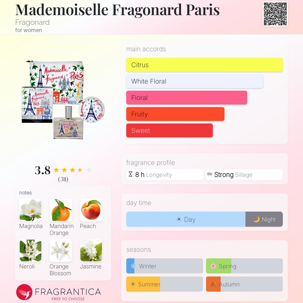 Profile card