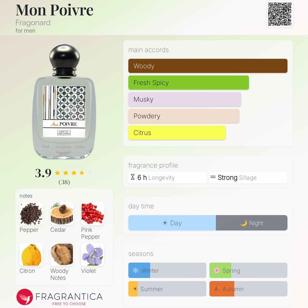 Ficha de perfil
