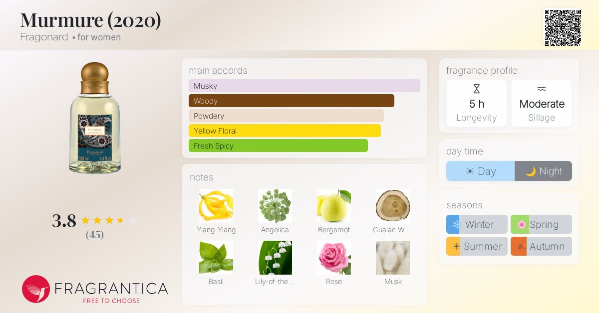 Fragrance card