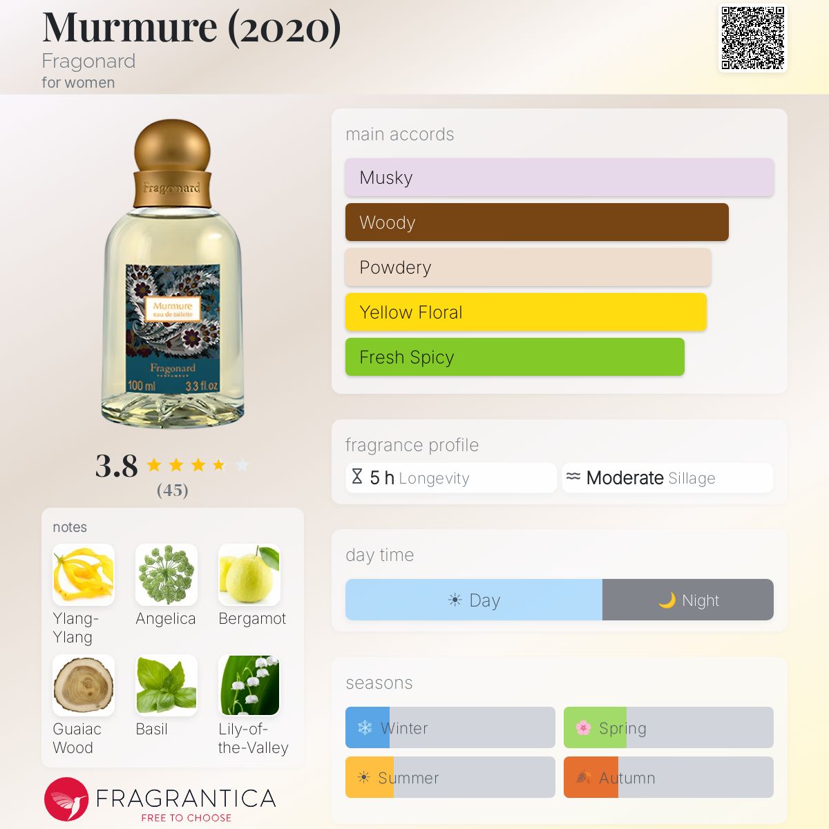 Profile card