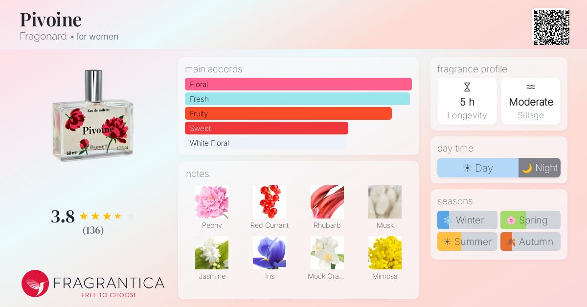 Fragrance card