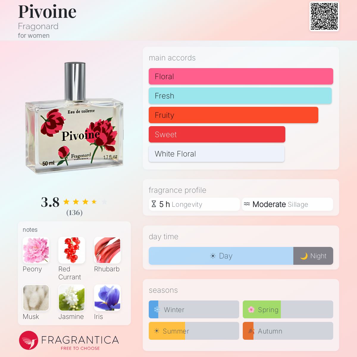 Profile card