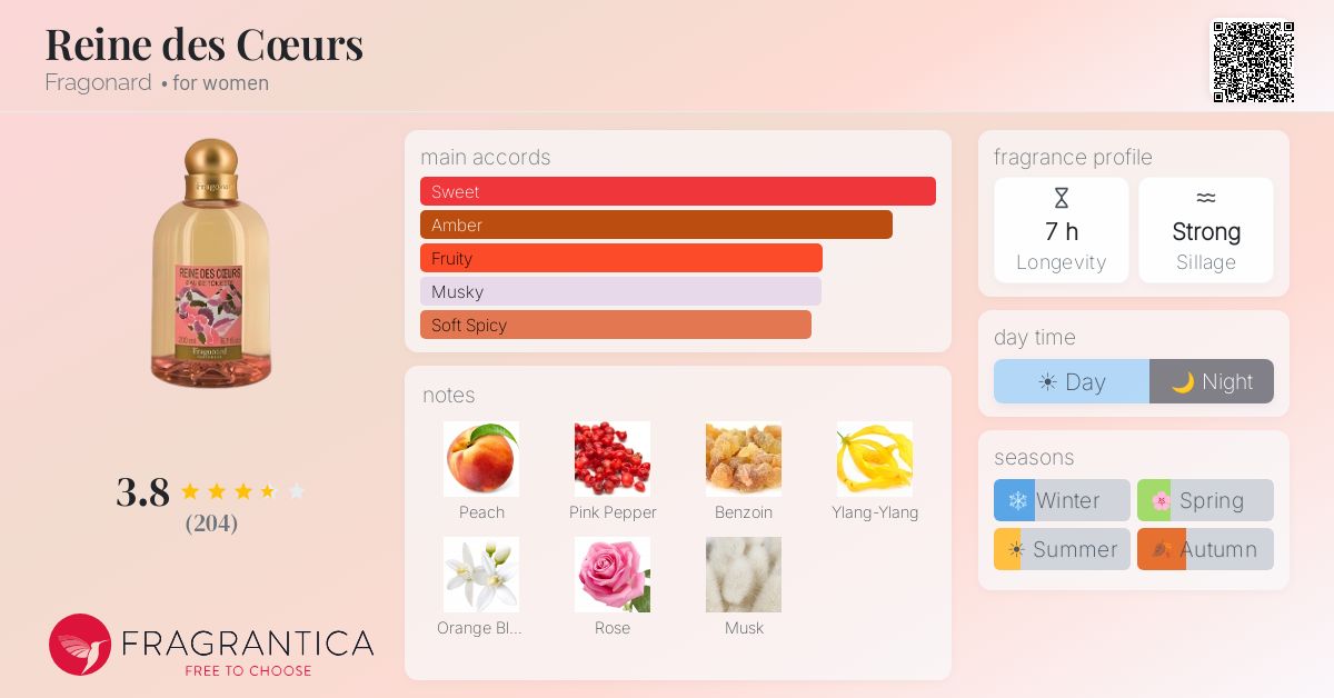 Fragrance card