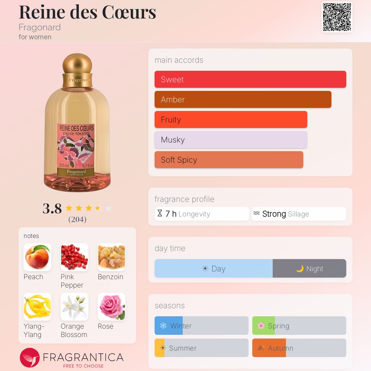 Profile card