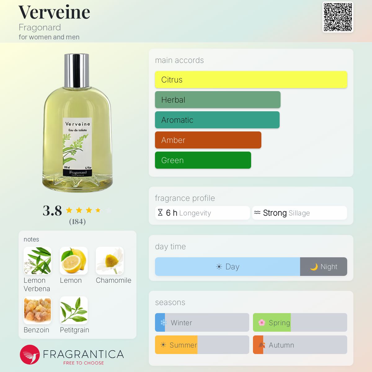 Profile card