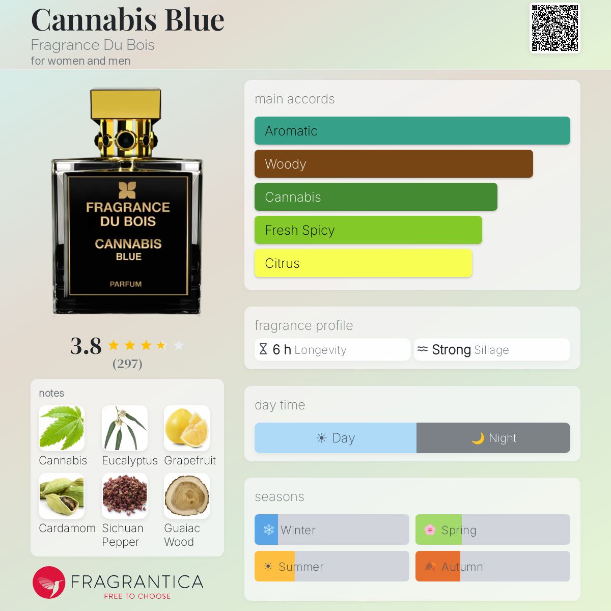 Profile card