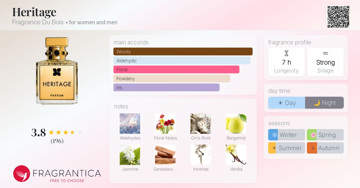 Fragrance card