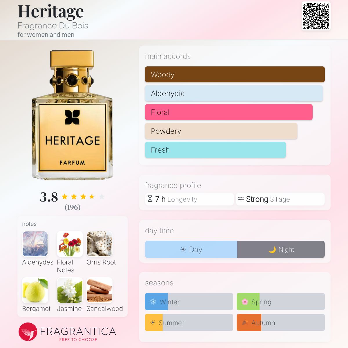 Profile card