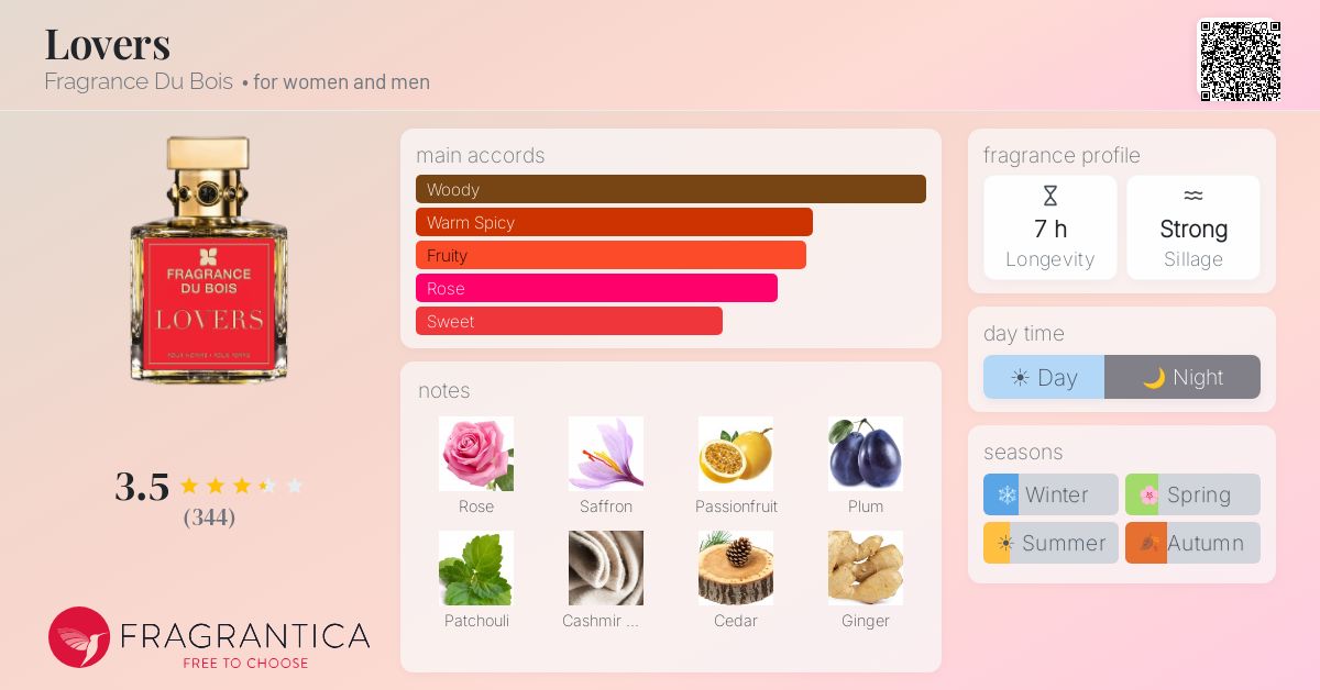Fragrance card
