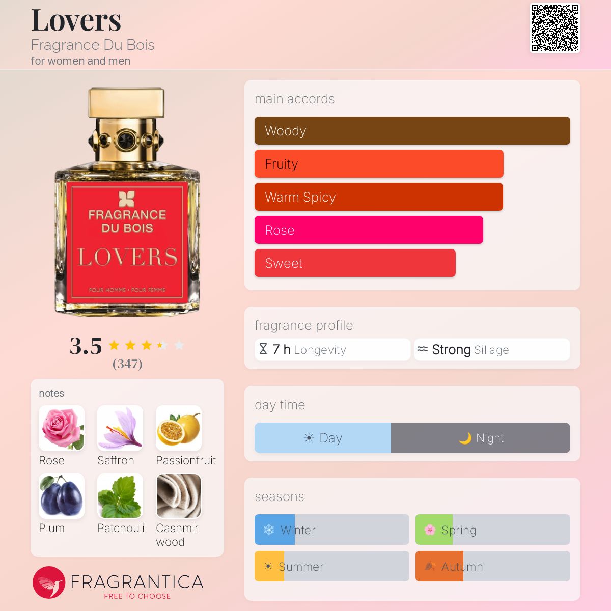 Profile card