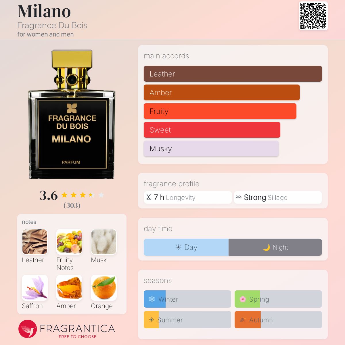 Profile card
