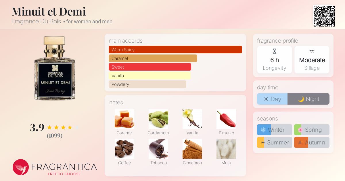Fragrance card
