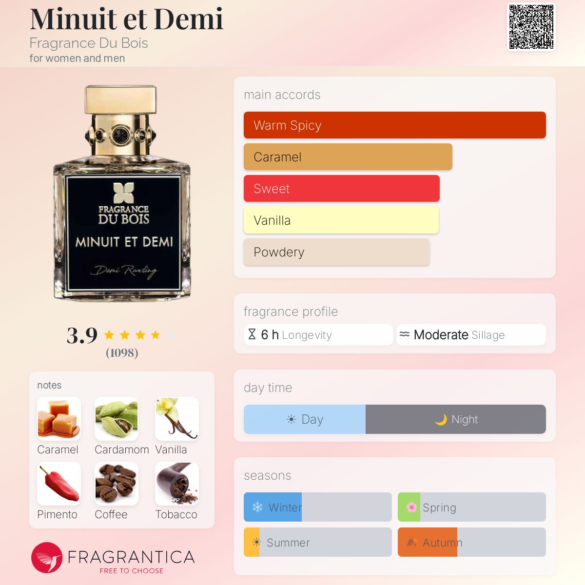 Profile card
