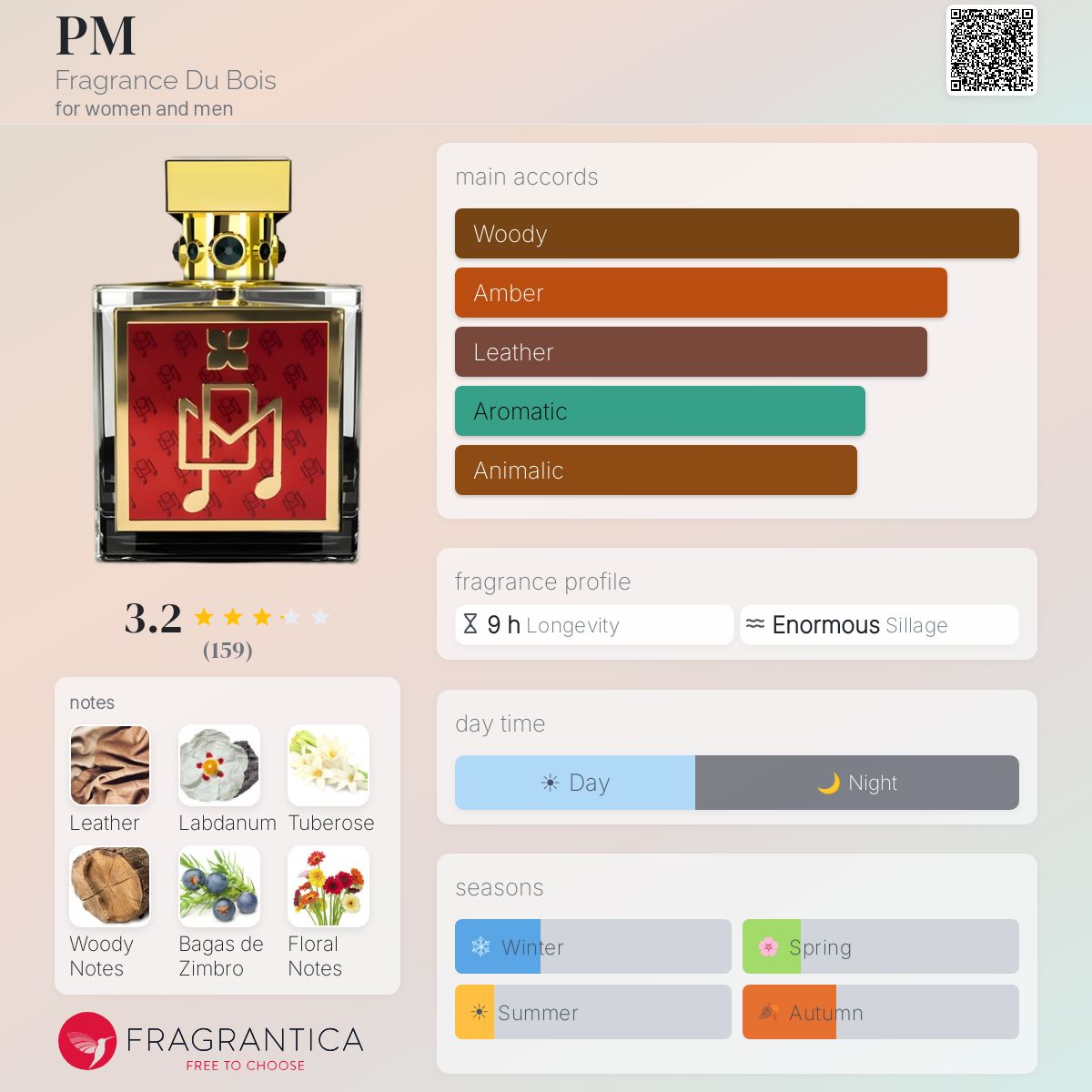 Ficha de perfil