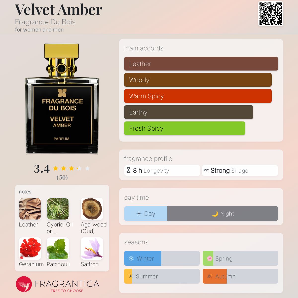 Profile card