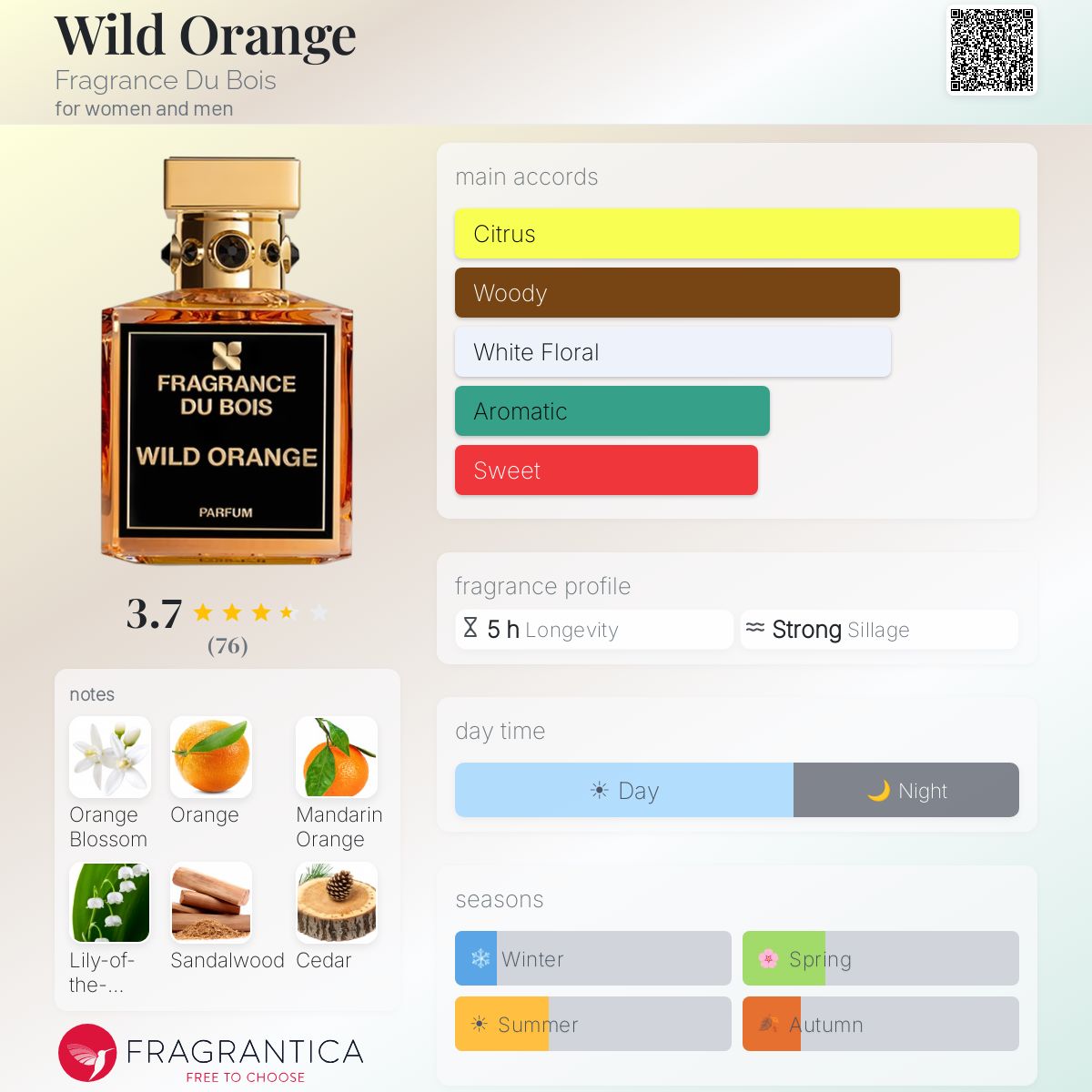 Profile card