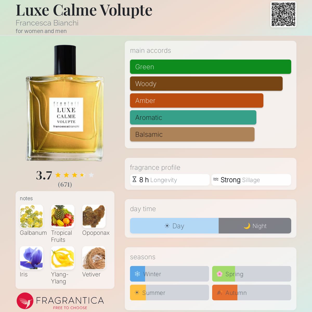 Profile card