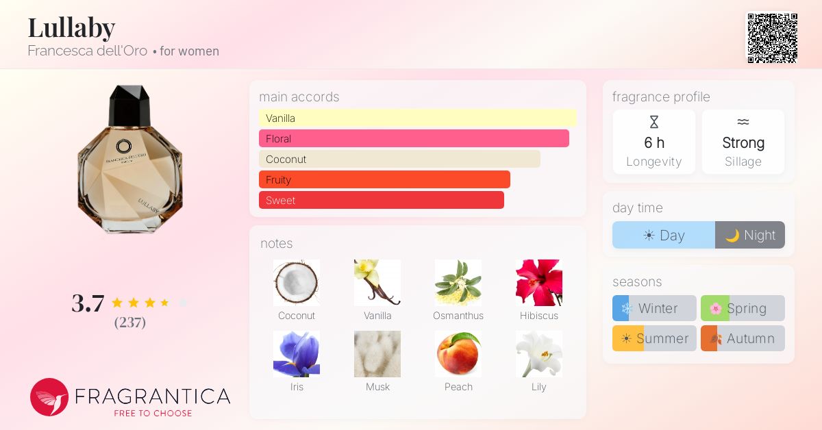 Fragrance card