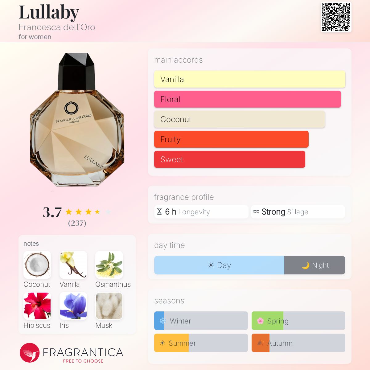 Profile card