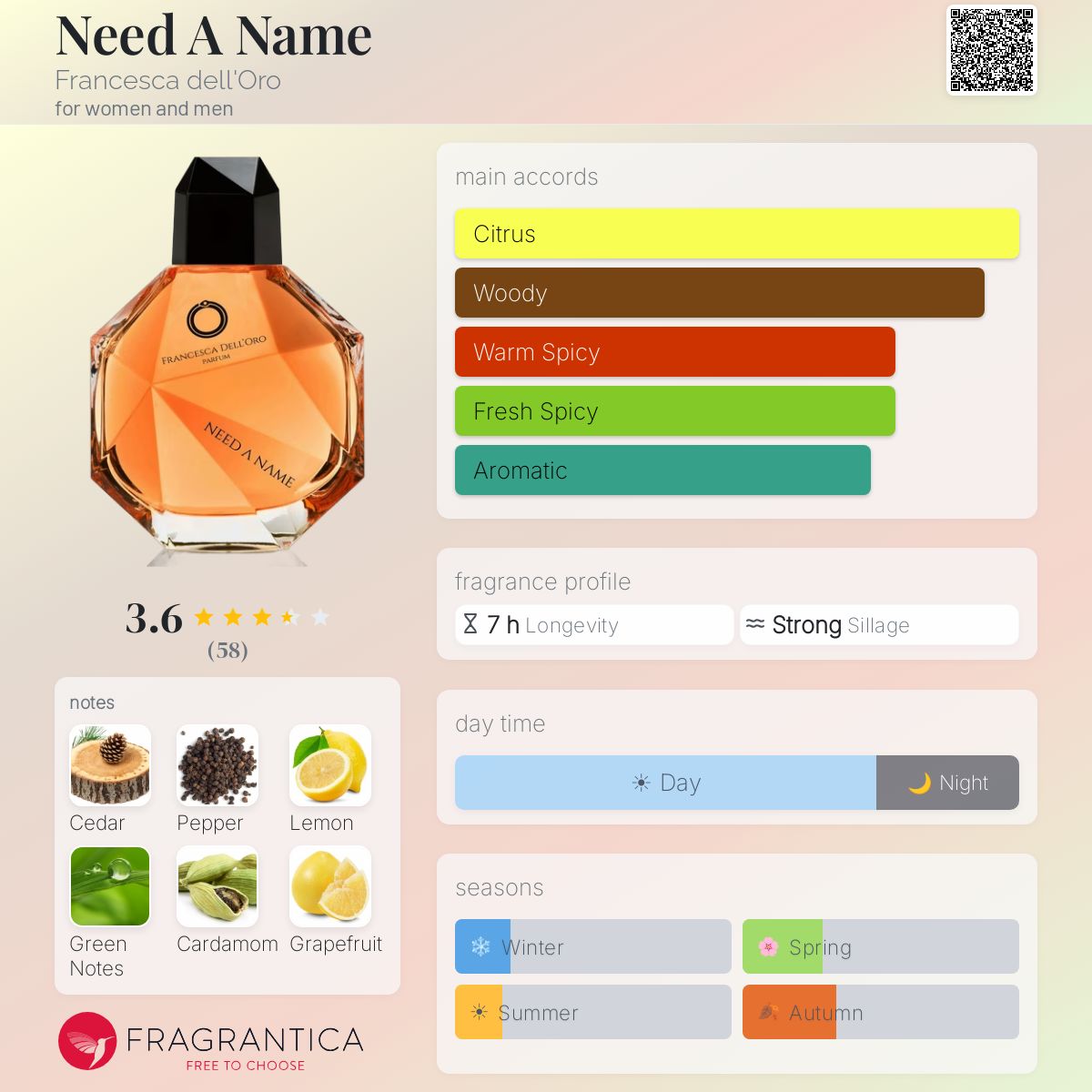 Profile card