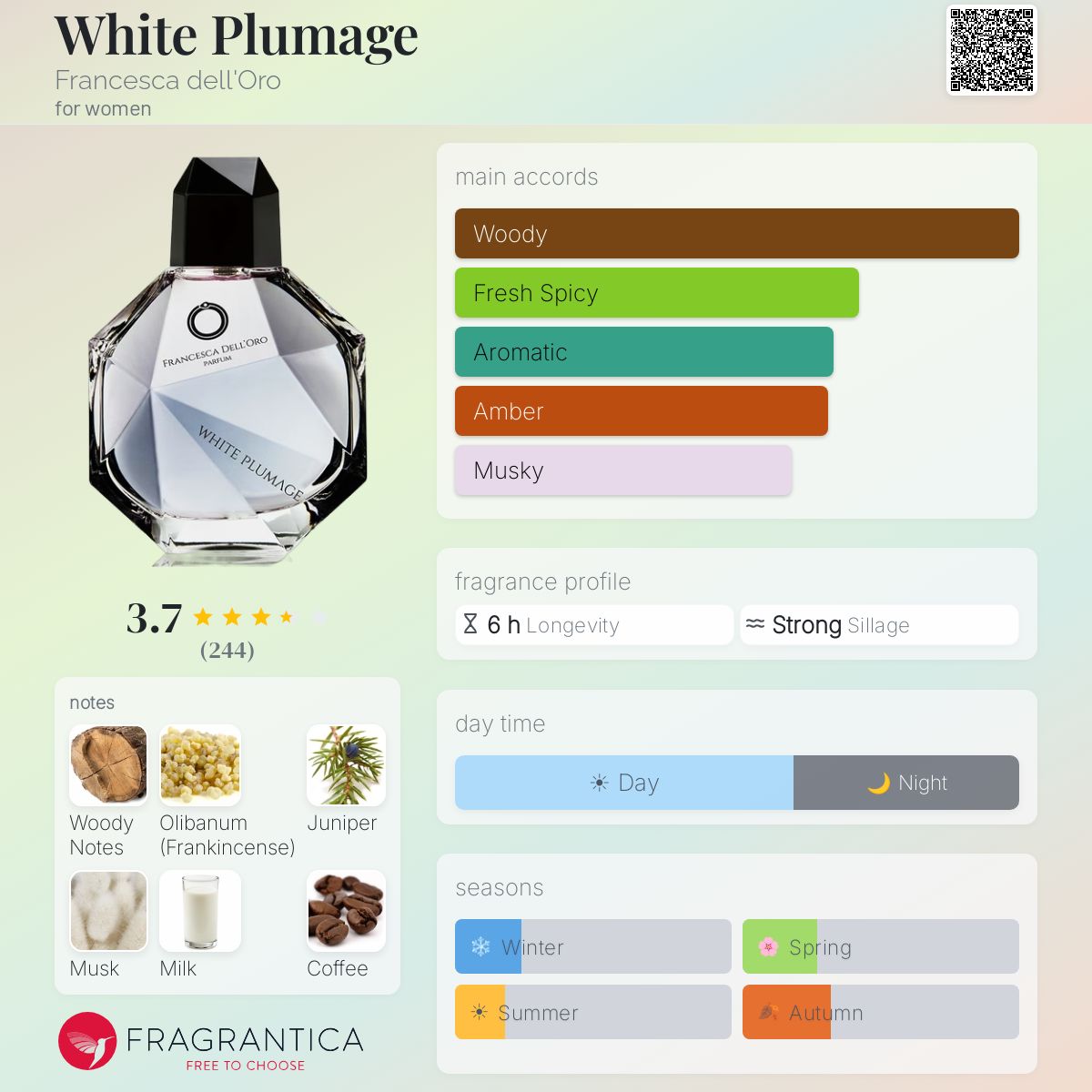 Profile card