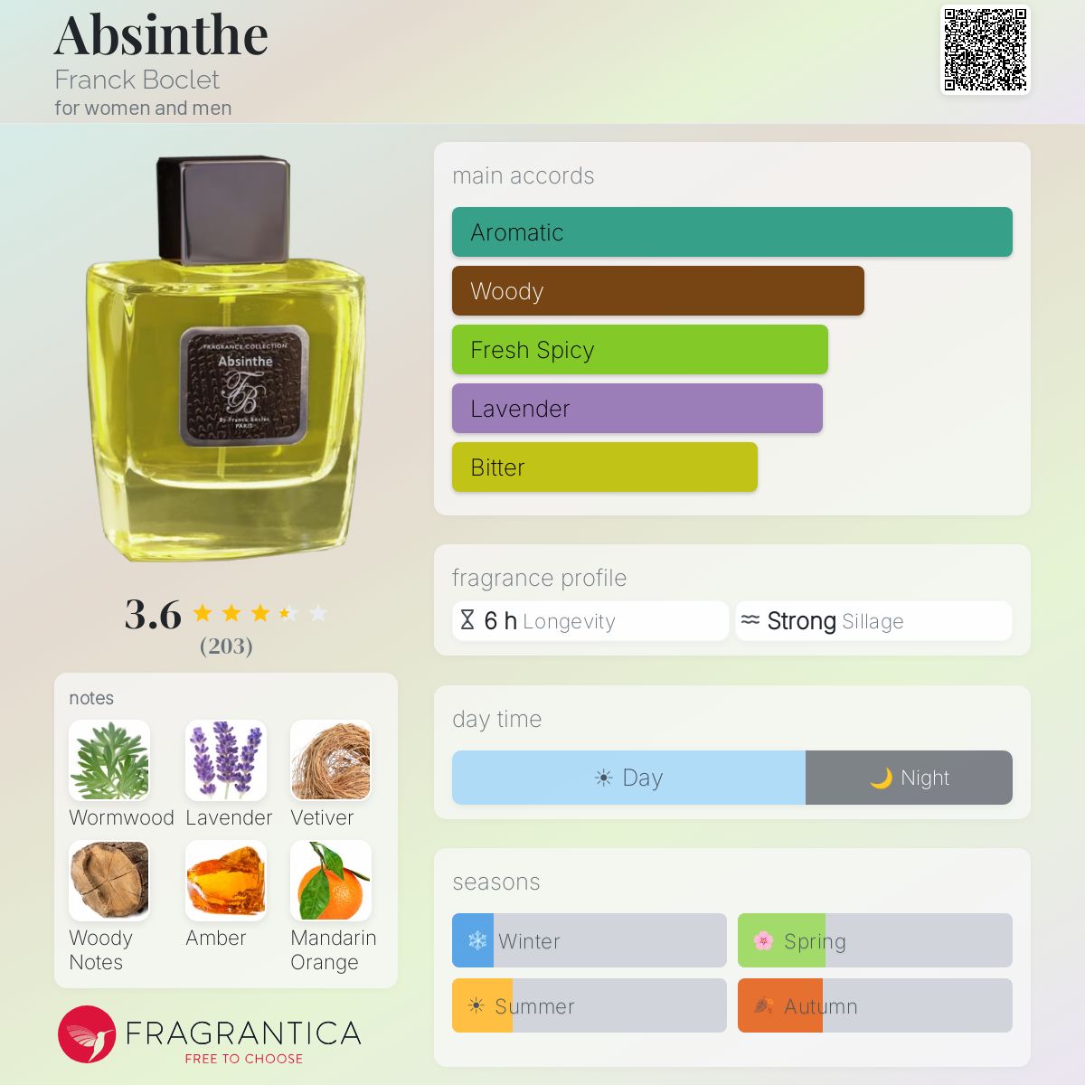Profile card