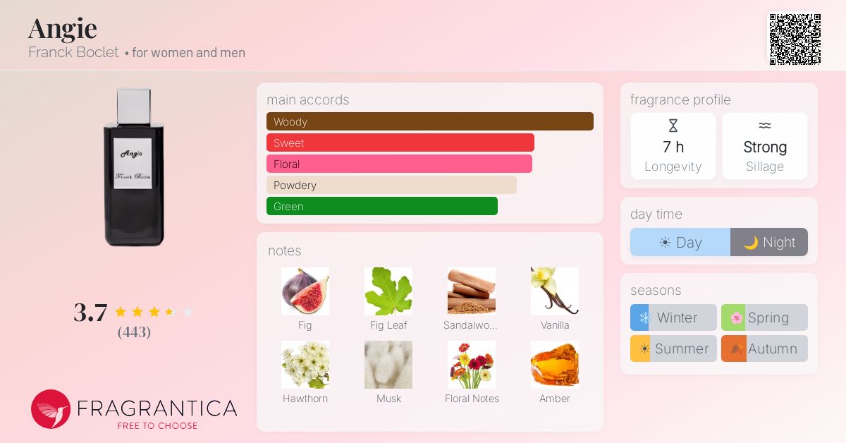 Fragrance card