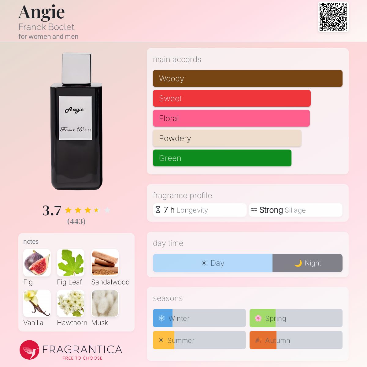 Profile card