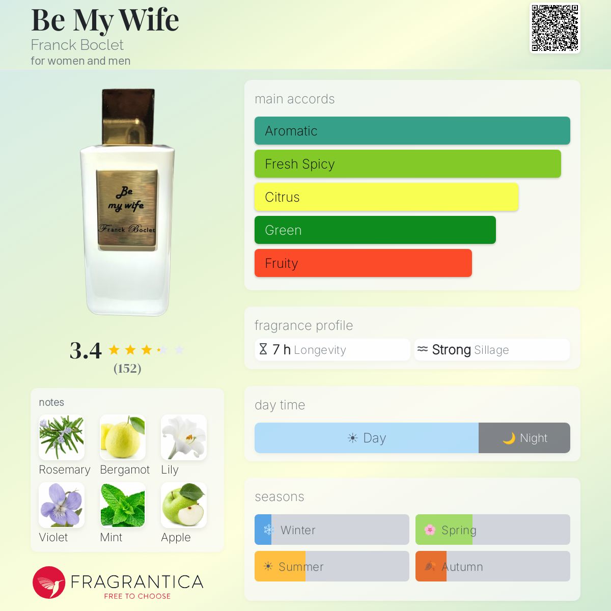 Profile card