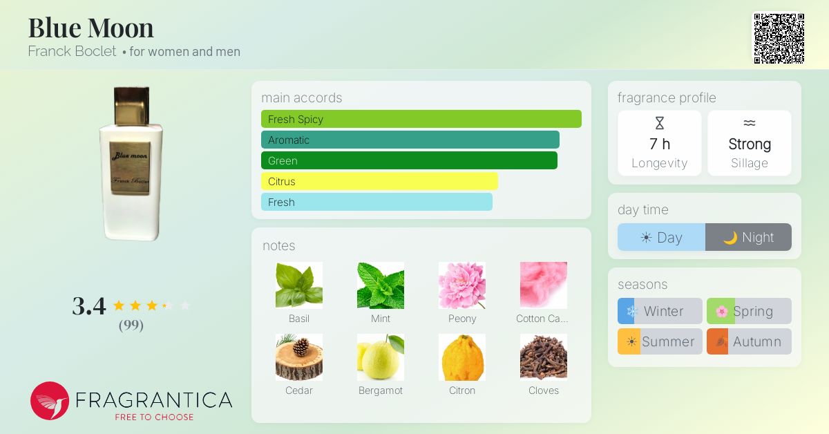 Fragrance card