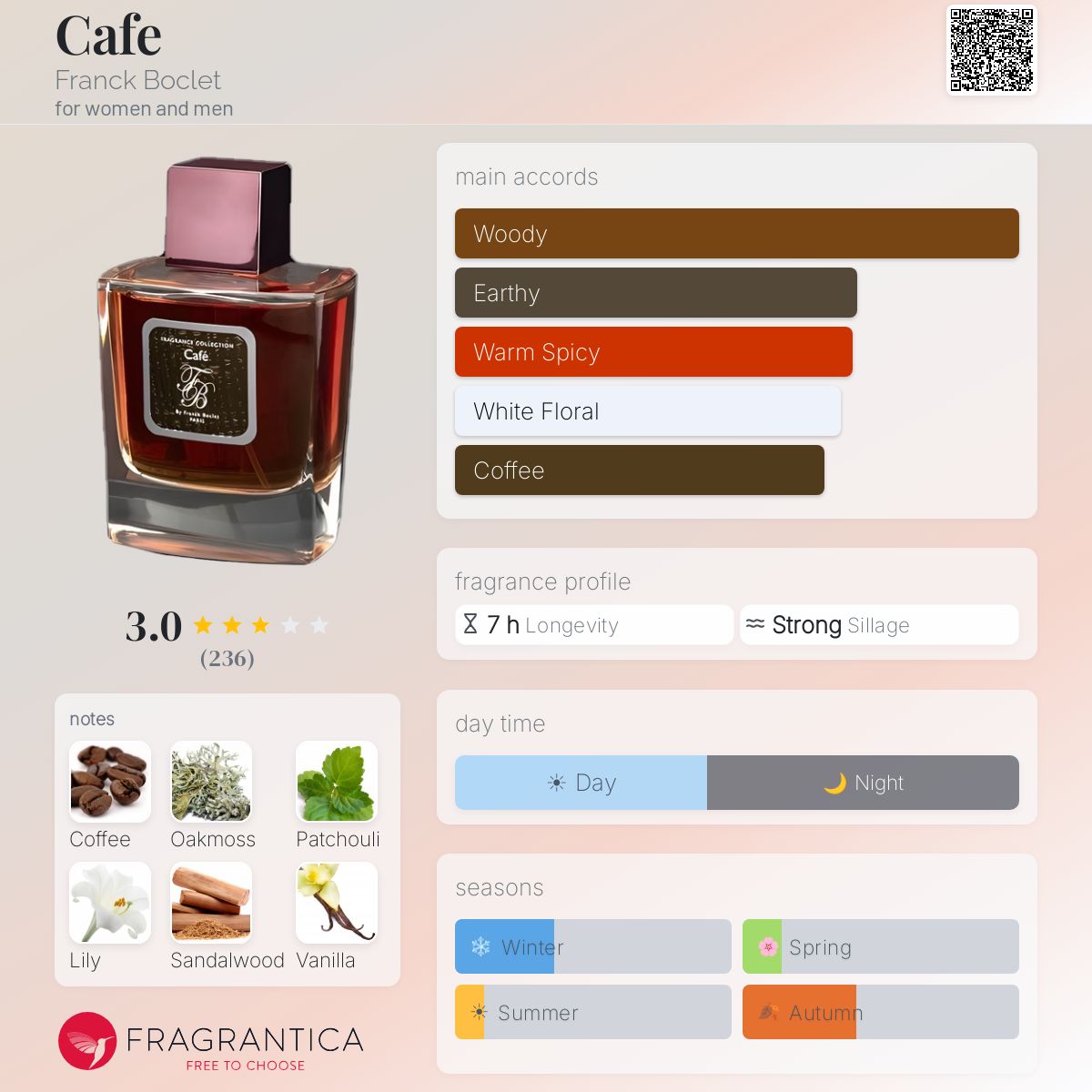 Profile card