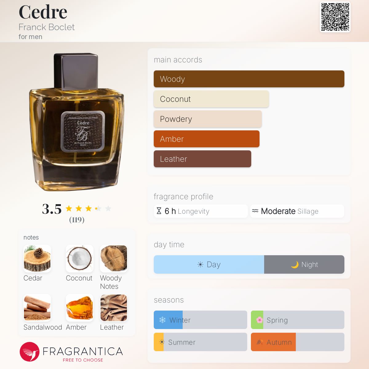 Profile card