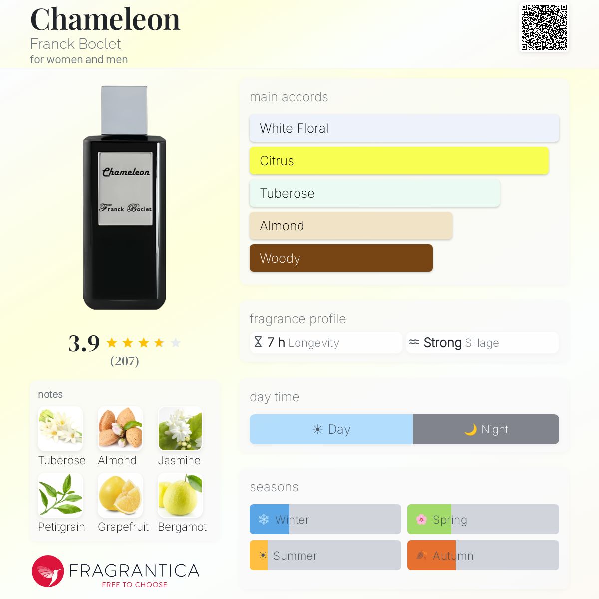 Ficha de perfil