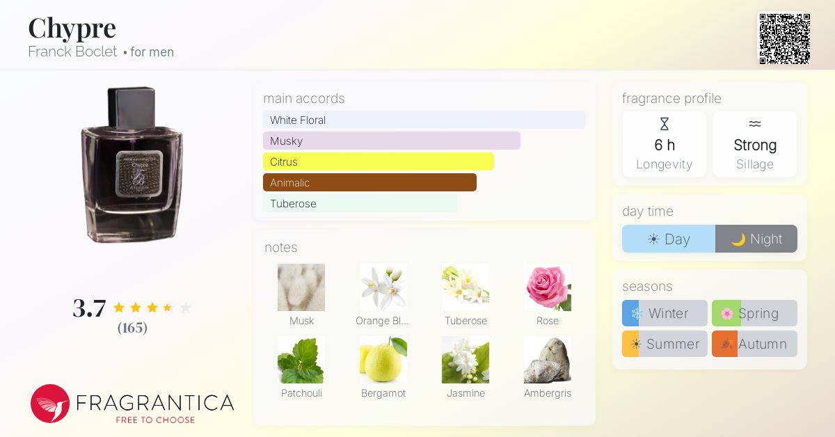 Fragrance card
